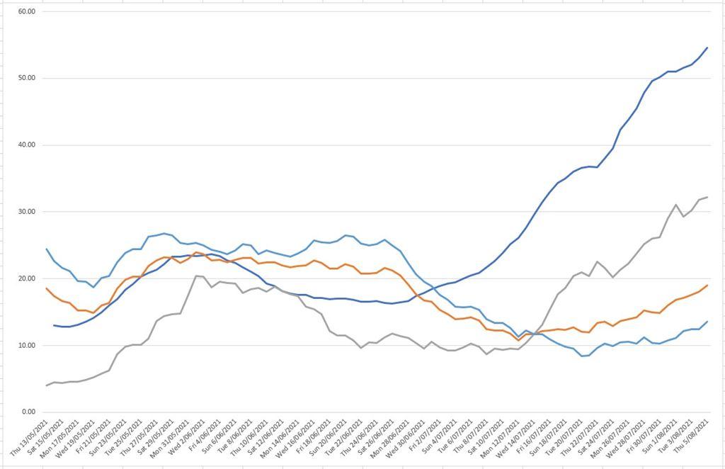 graph